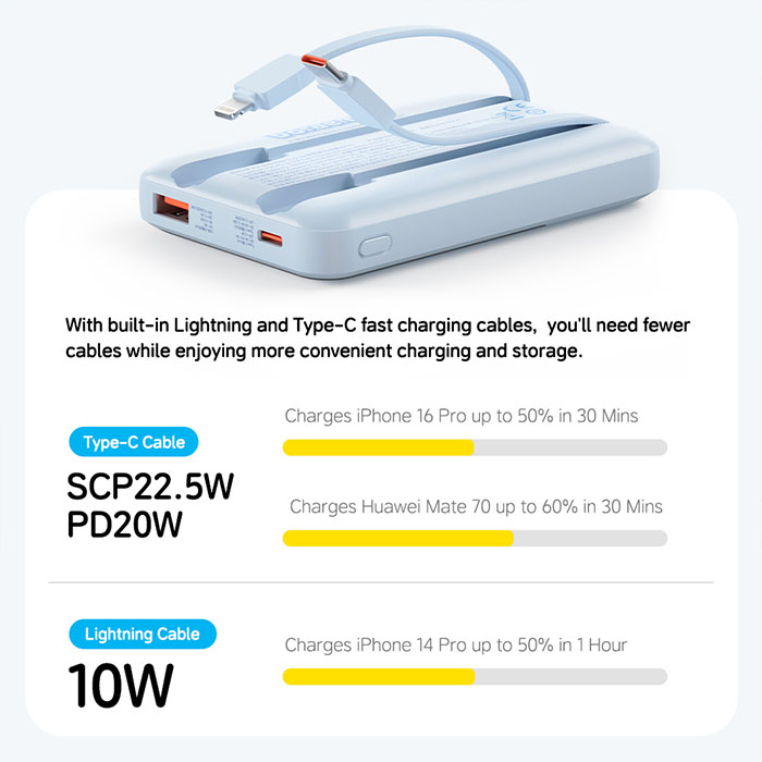 Rock - Doraemon P95 With Dual- Wire Pd 22.5W Fast Charging Mobile - 10000MAH - Ảnh 5